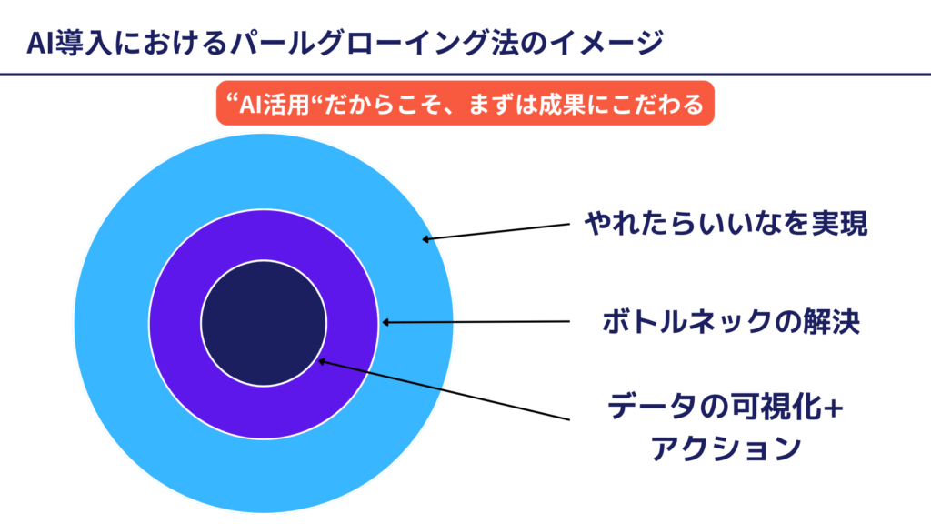 パールグローイング法イメージ