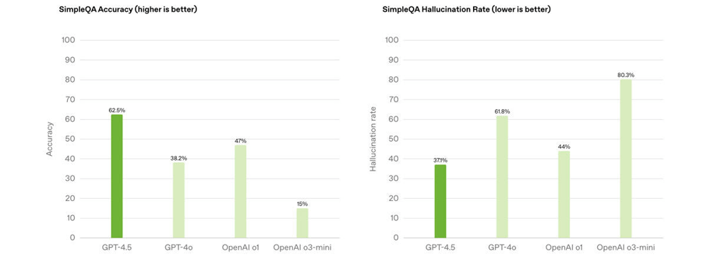 SimpleQAベンチマークテスト結果