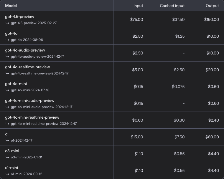 ChatGPT API価格表